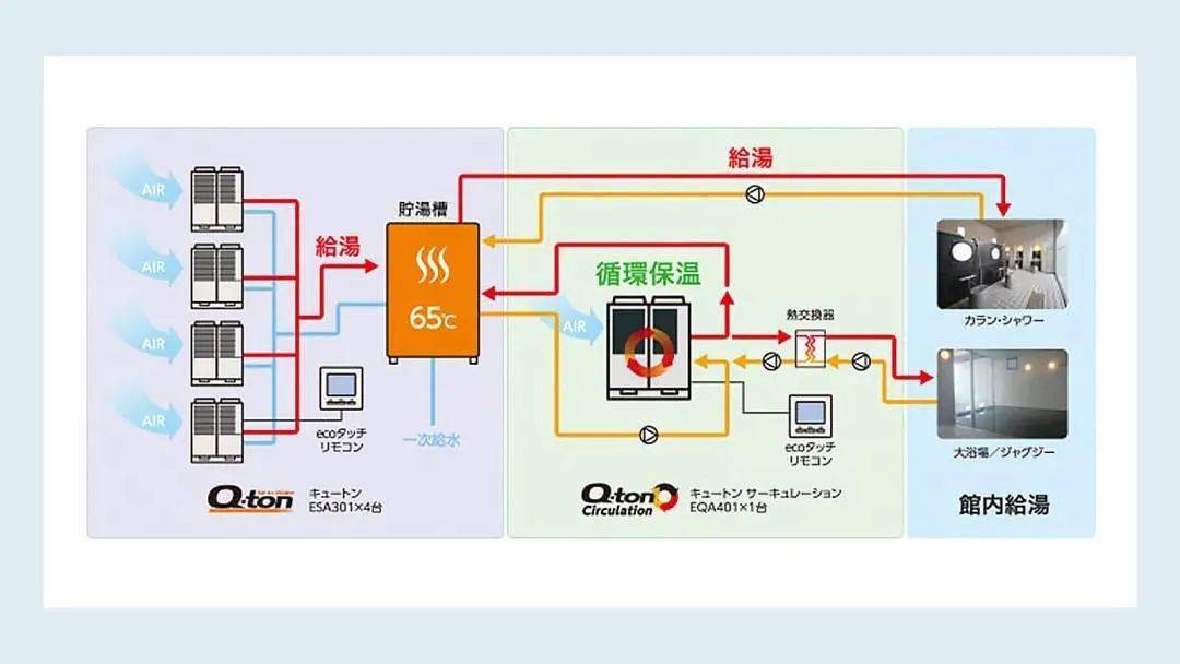 压缩机|三菱重工Q-ton Circulation 获第24届「臭氧层保护」杰出表现奖