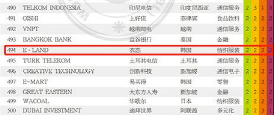 衣念 热搜第一!知名羽绒服标价1500,成本只有75元!