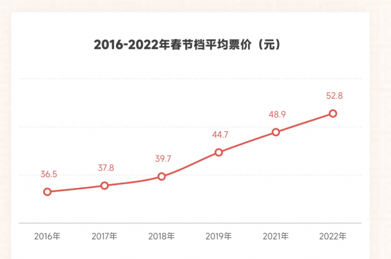 口碑|“中规中矩”的春节档：爆款缺失，影片长尾效应值得期待