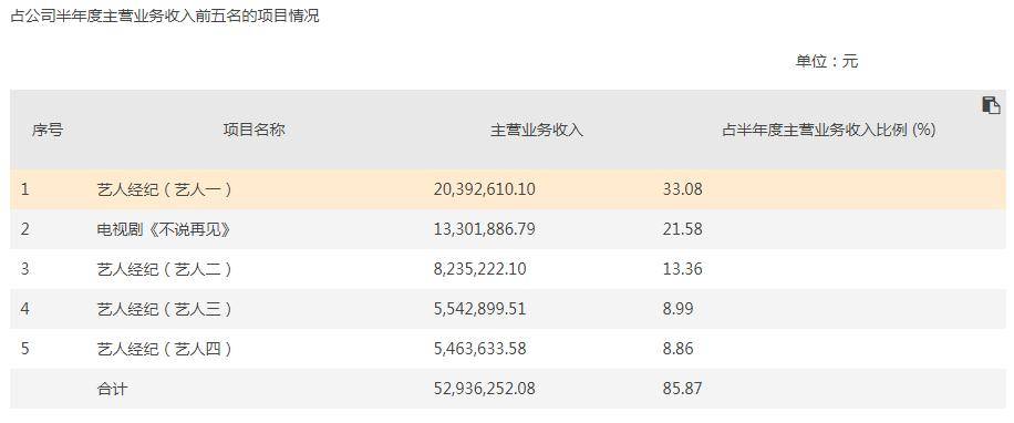 电影|欢瑞世纪玩转春节电影档 难掩艺人接连出走、管理层负面缠身尴尬