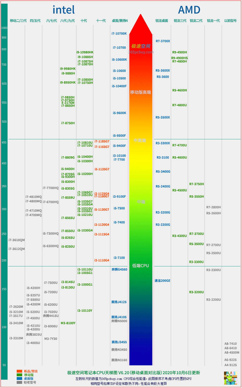 螺丝|挑一台二手笔记本之前，需要做好哪些功课？