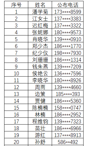 00领奖地点:杨舍镇人民中路73号邮政大厦602领奖时请携带身份证核对