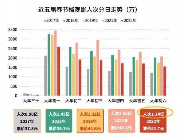 狙击手|第3部！它也降价了