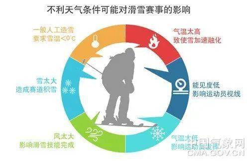 谈球吧体育【地理视野】冬奥十大地理冷知识(图1)