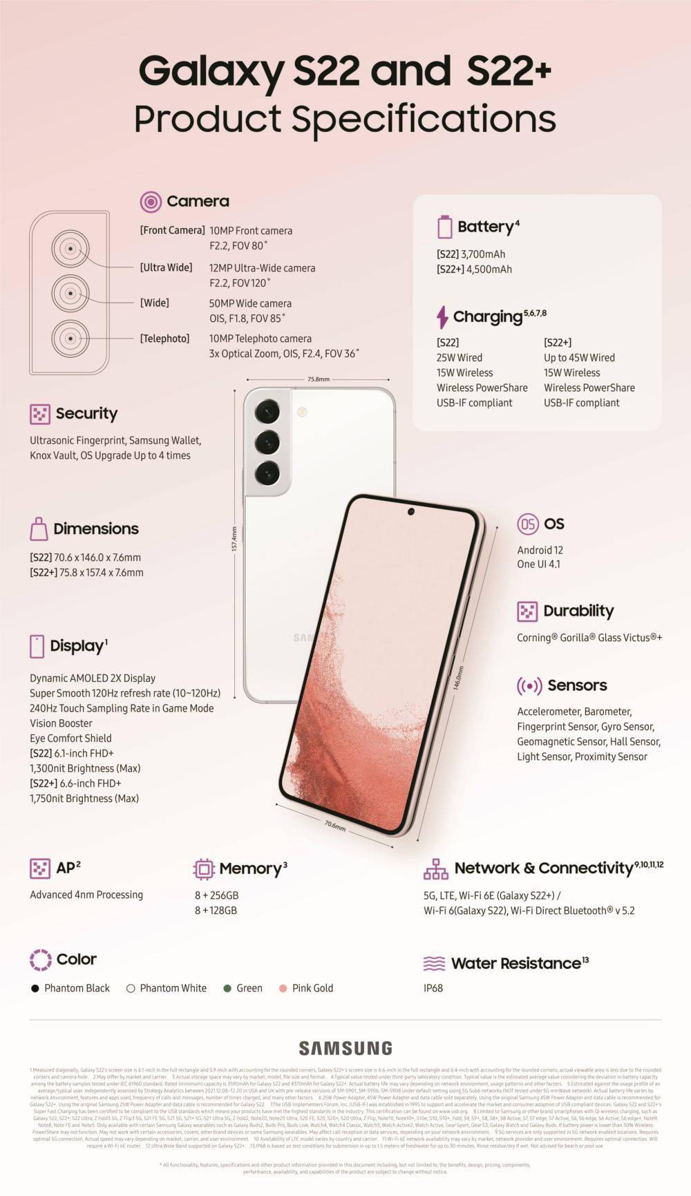 系列|三星 Galaxy S22/S22+/S22 Ultra 系列正式发布