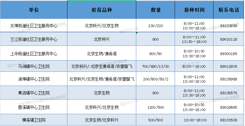 2022年3月10日莱阳市疫情最新情况外地返回莱阳最新规定