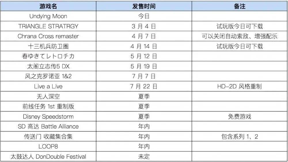 首场|《异度神剑 3》来了！2022 首场 Switch 直面会还有这些新消息