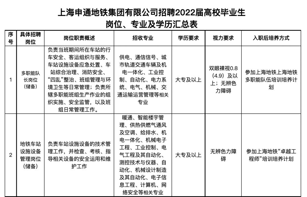 嚴重缺人上海又一批好單位正在招聘部分有編應屆可報