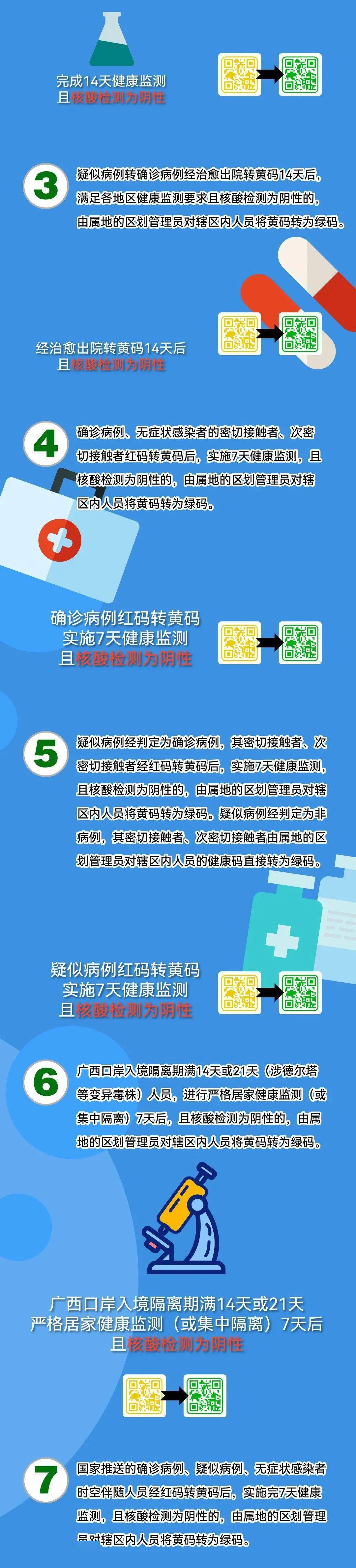 黄码怎么办