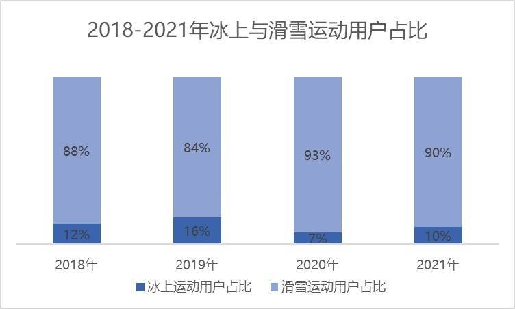 冰墩|一“墩”难求！冬奥还带火了哪些冰雪消费