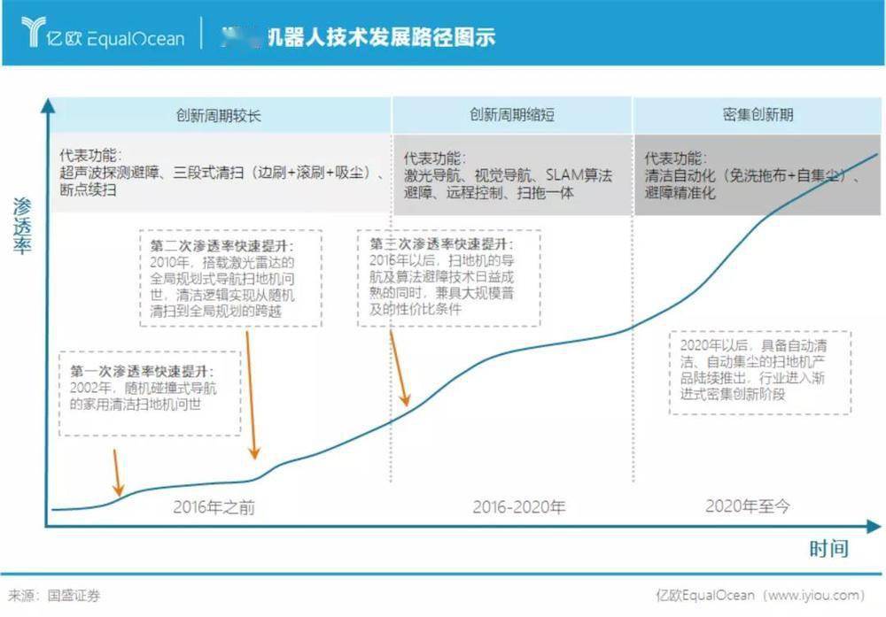 产品|扫地机摆脱人工智障,就在今年
