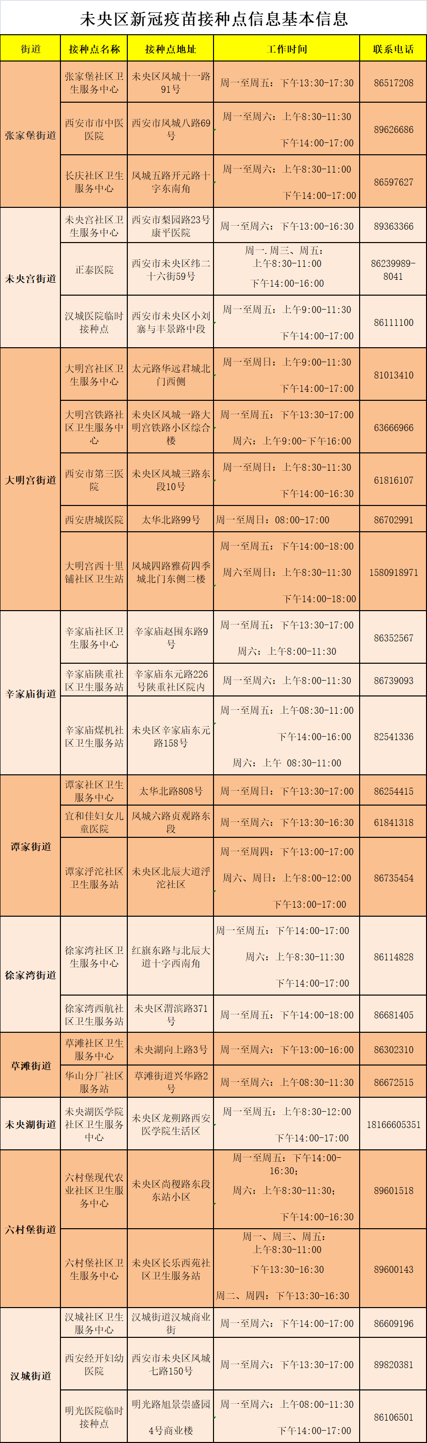 通告|陕西省卫健委：未接种疫苗风险高10倍以上！多地通告：请尽快！