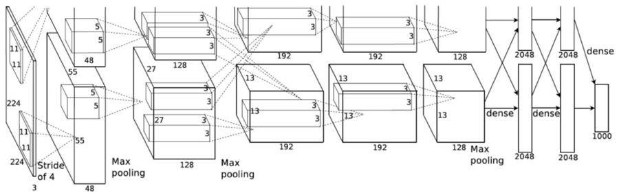 反转|一文读懂深度学习中的各种卷积