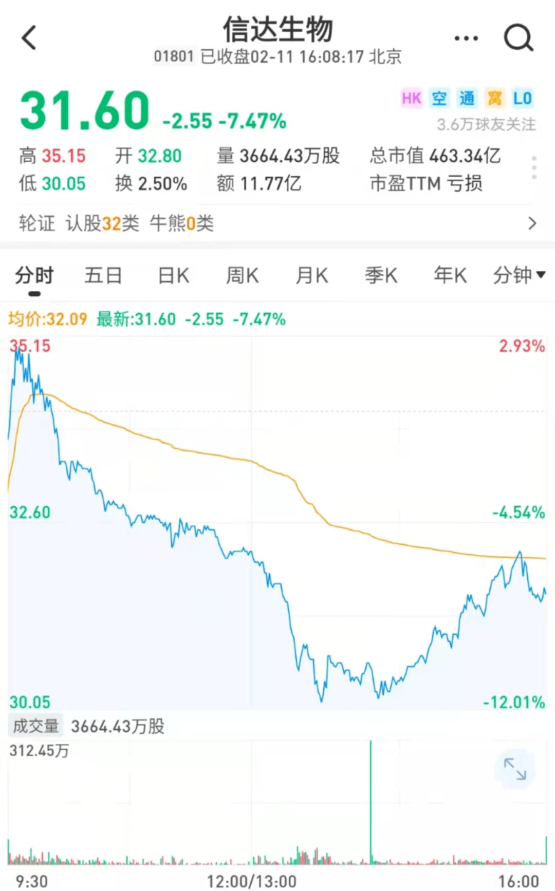 生物|国产肿瘤药首次闯关美国FDA暂时遇挫，信达生物回应