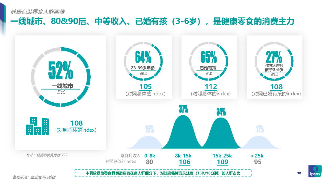 我国|零食新风口：健康化零食的崛起之路-益普索