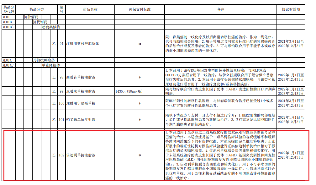 生物|国产肿瘤药首次闯关美国FDA暂时遇挫，信达生物回应