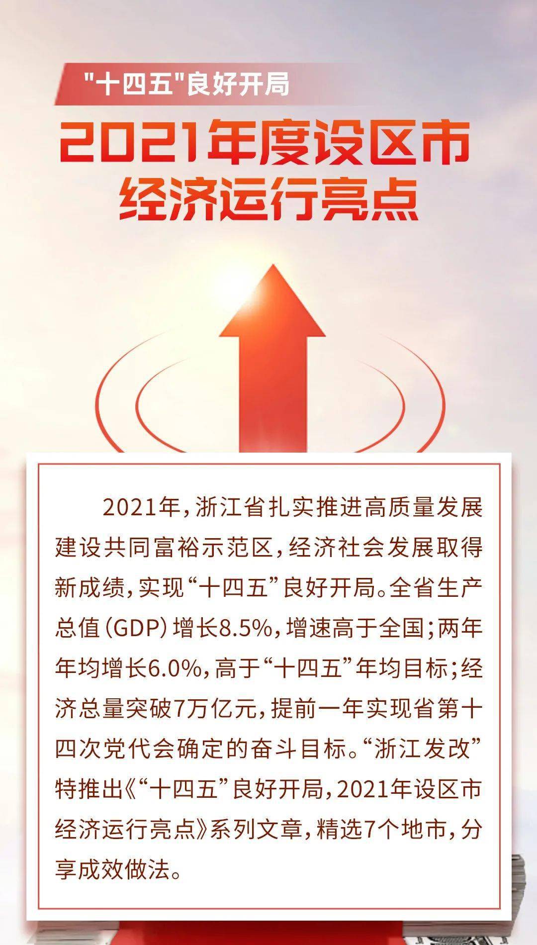 十四五良好开局2021年设区市经济运行亮点金华篇