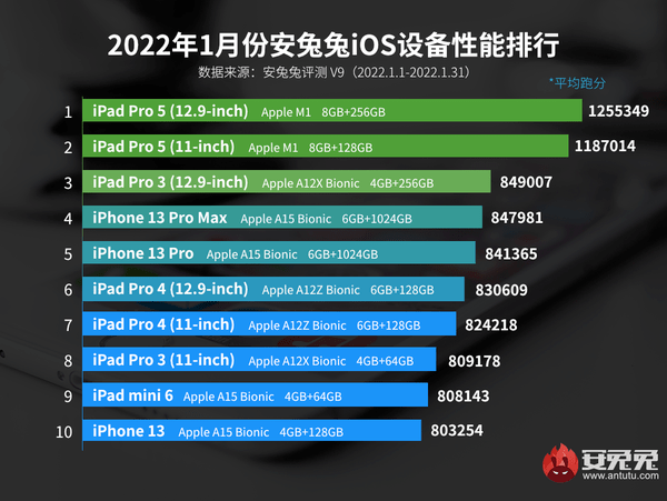 iPhone 13ȫϵѡiPhone 6s