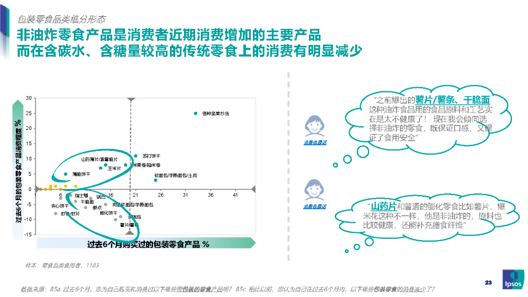 我国|零食新风口：健康化零食的崛起之路-益普索