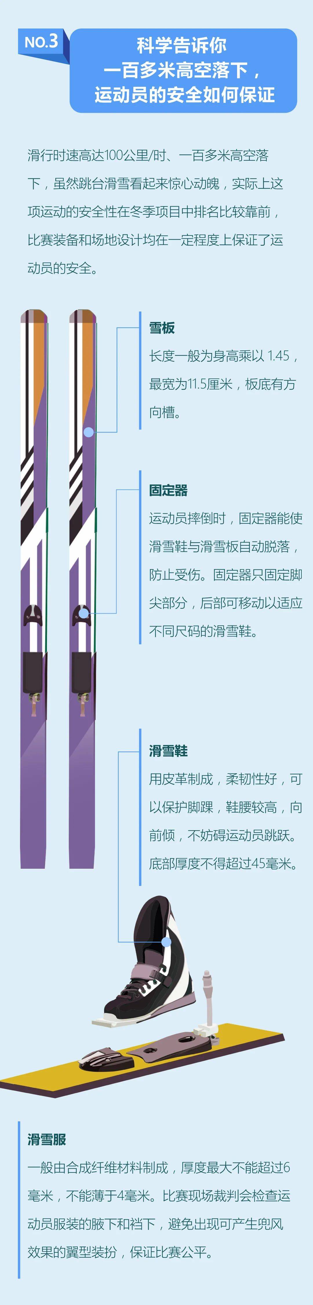 翅膀|为什么跳台滑雪没有世界纪录？