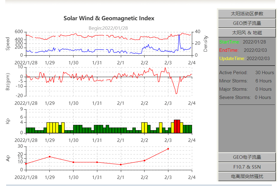 马斯克一口气烧了40个卫星，就因为太阳打了个喷嚏。