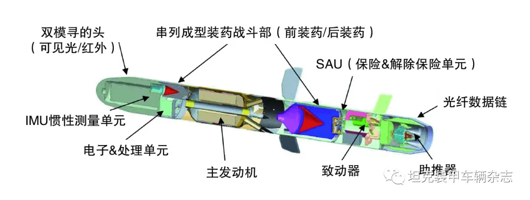 战斗机导弹发射原理图片