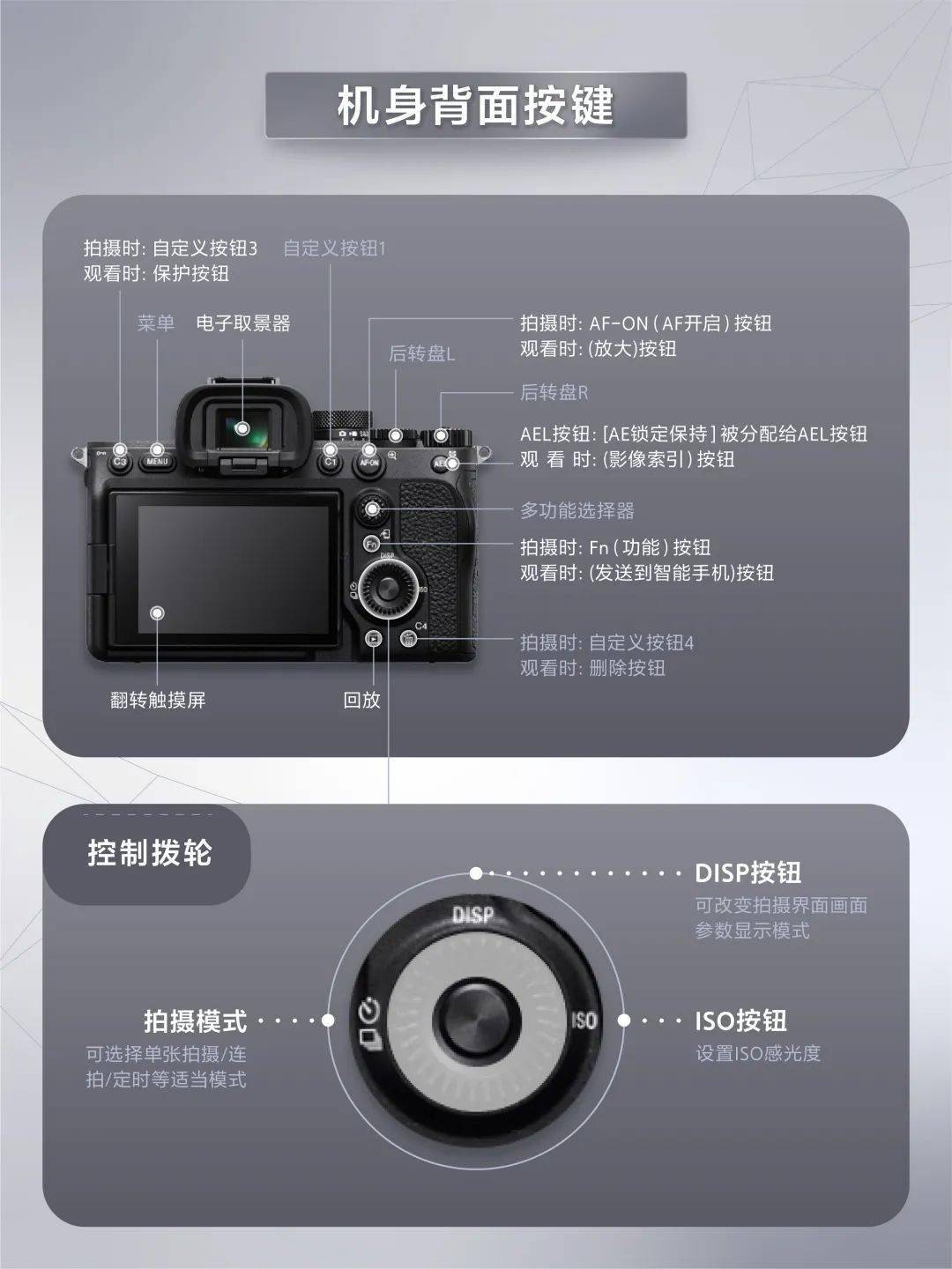 【索尼α俱乐部】摄影干货 | 索尼微单alpha 7 iv特色功能教程_模式