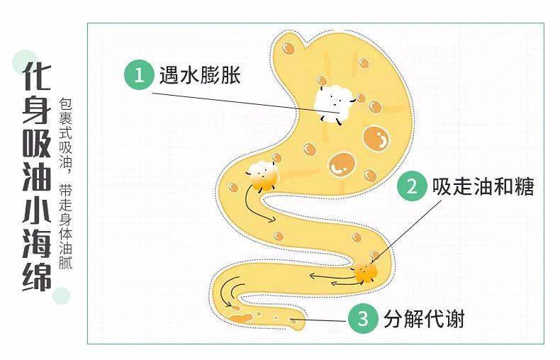 曾为年后5个显瘦小技巧，赶紧学