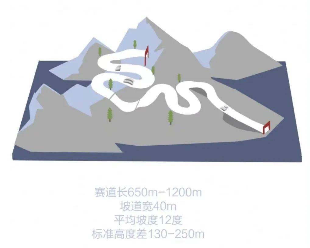 上应 · 冬奥季 带你解读单板滑雪全部项目谈球吧体育(图3)