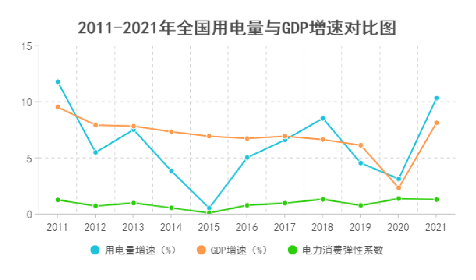 gdp各省增速排名_各省GDP增速排名2022新排行榜2021年经济增长率前十名名单(2)