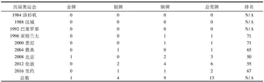 巴塞罗那|印度14亿人口，为什么只有一名冬奥会选手?