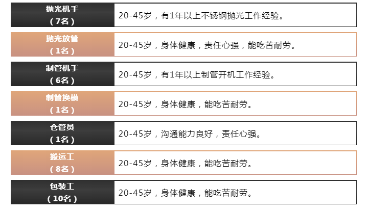 万佳招聘_万佳招聘图片(2)