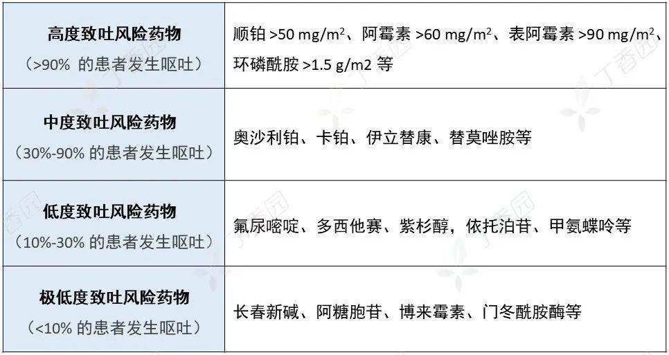 常用化疗药主要副作用及处理原则这份肿瘤笔记不可不看
