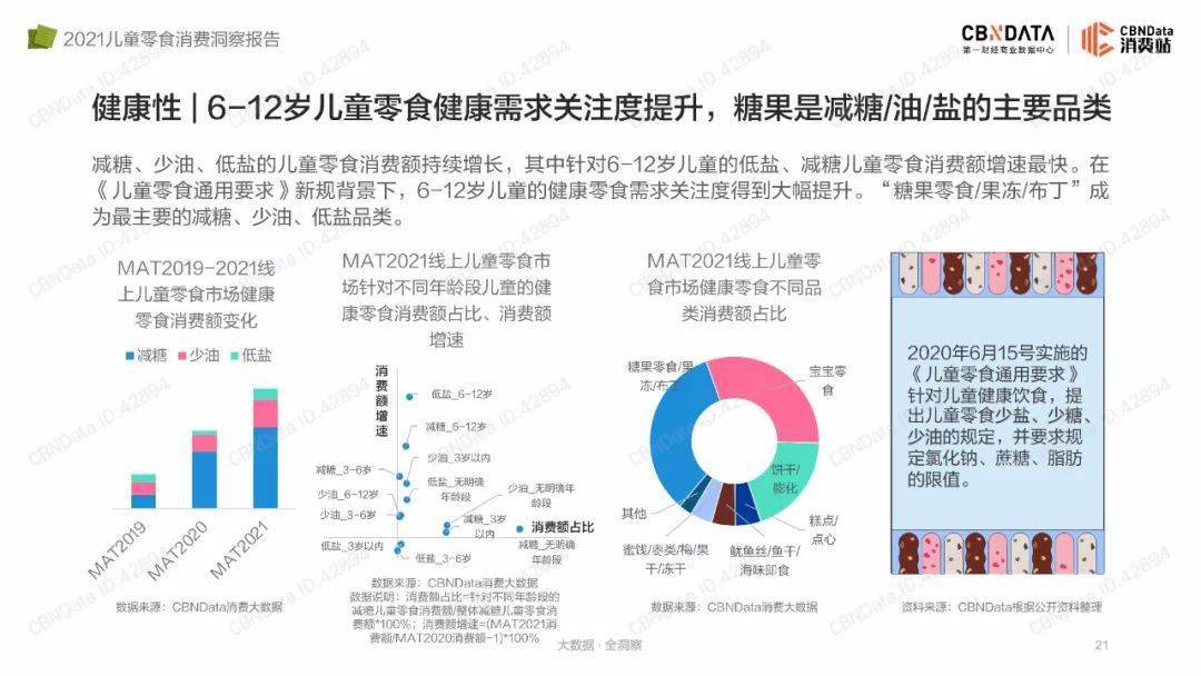 品类|2021儿童零食消费洞察报告