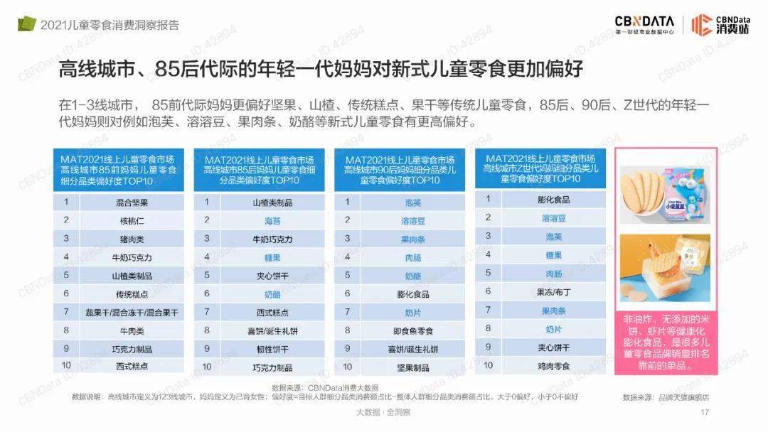 品类|2021儿童零食消费洞察报告