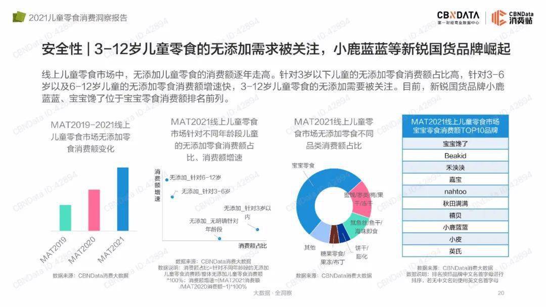 品类|2021儿童零食消费洞察报告