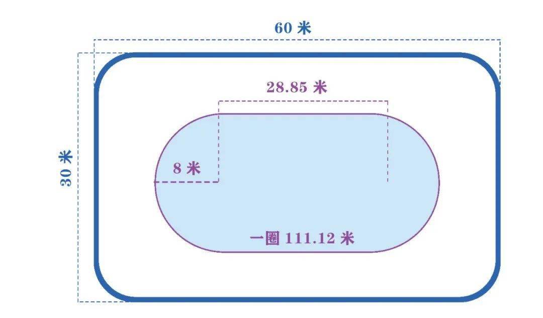 速滑场地平面图图片