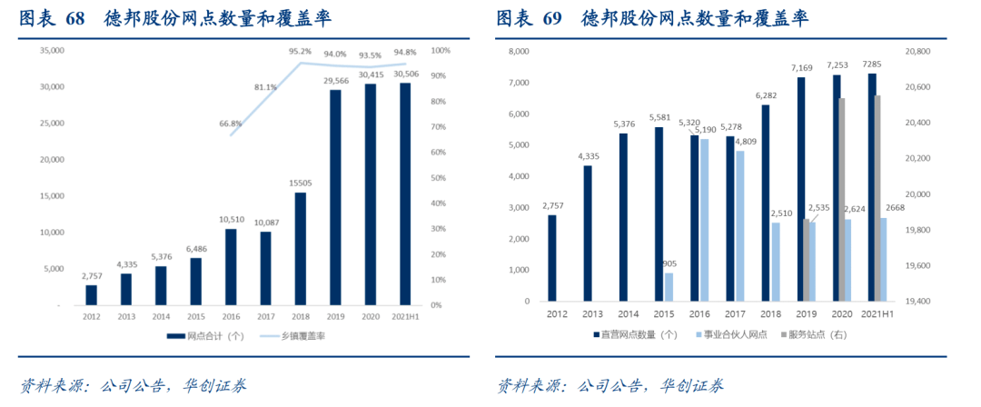 德邦物流作為成立時間較早的直營模式零擔貨運龍頭企業,其發展歷程