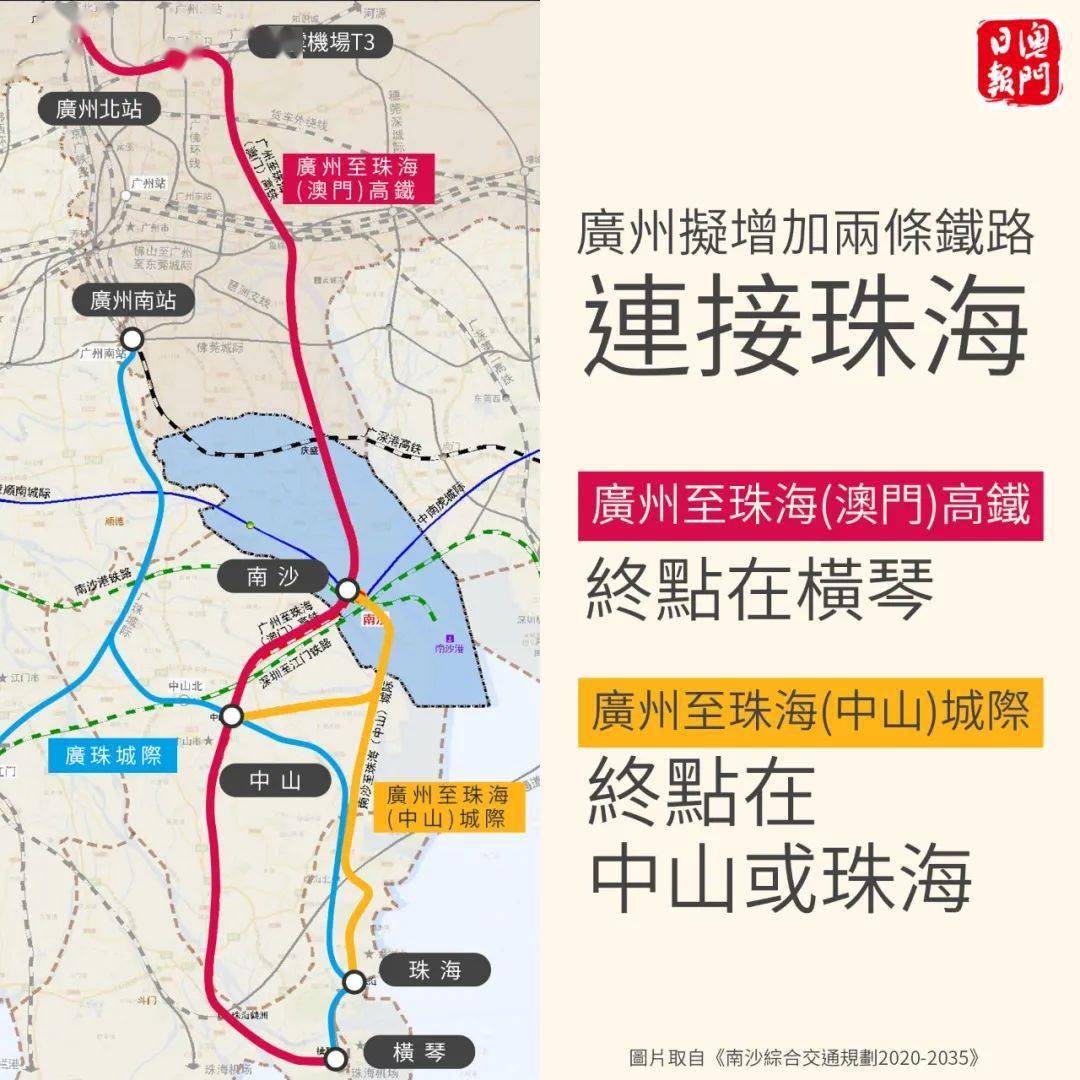 與廣河高鐵聯通,經南沙,中山,延伸至珠海橫琴口岸,新建線路長約202