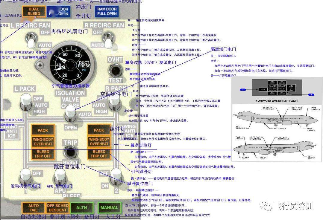 波音737驾驶舱图解图片