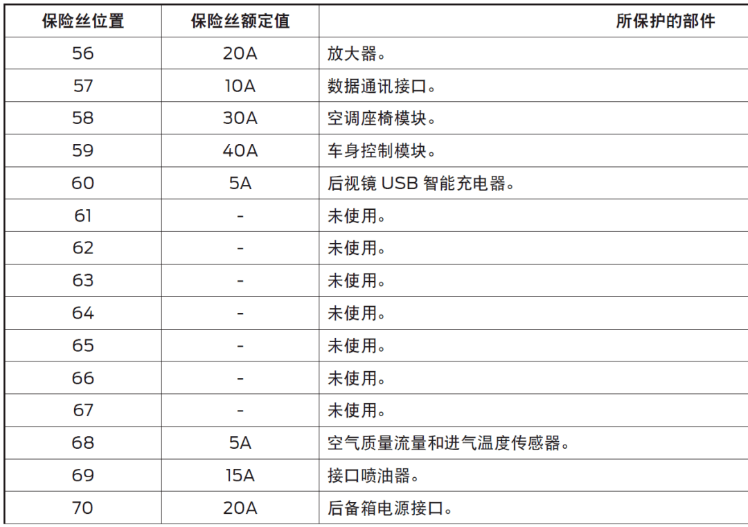 2022年长安林肯冒险家全车保险丝继电器位置说明
