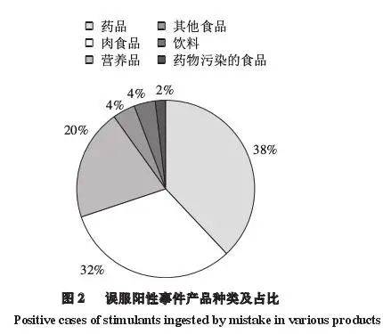 网友|为什么冬奥会运动员不能吃胡椒？