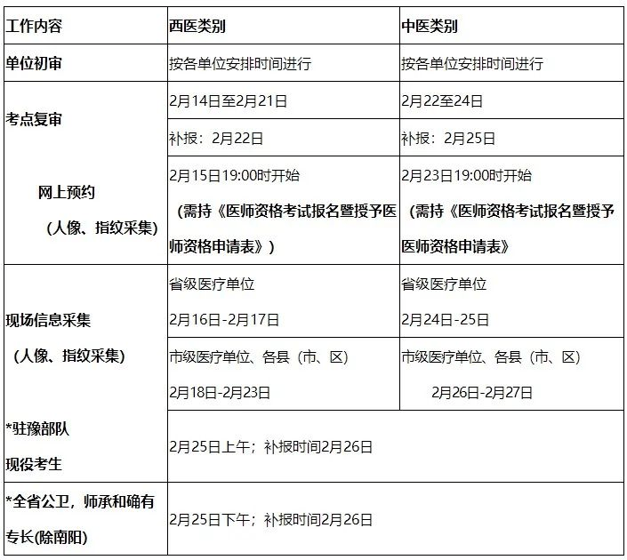 2023执业医师考试分数线_2016医师执业资格证考试报名系统_医师执业考试报名时间