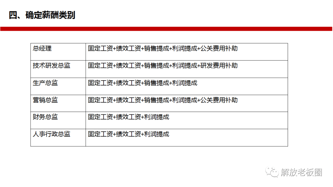 型公司三,工程項目類企業四,以銷售為主的企業五,集團類型企業行業