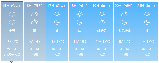 克拉瑪依迎來風雪降溫天氣~注意保暖!_蒲氏_一線_西北風