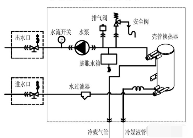 水系统配置涉及到额外附件如两通阀,压差旁通阀,水泵,如果是上水下水