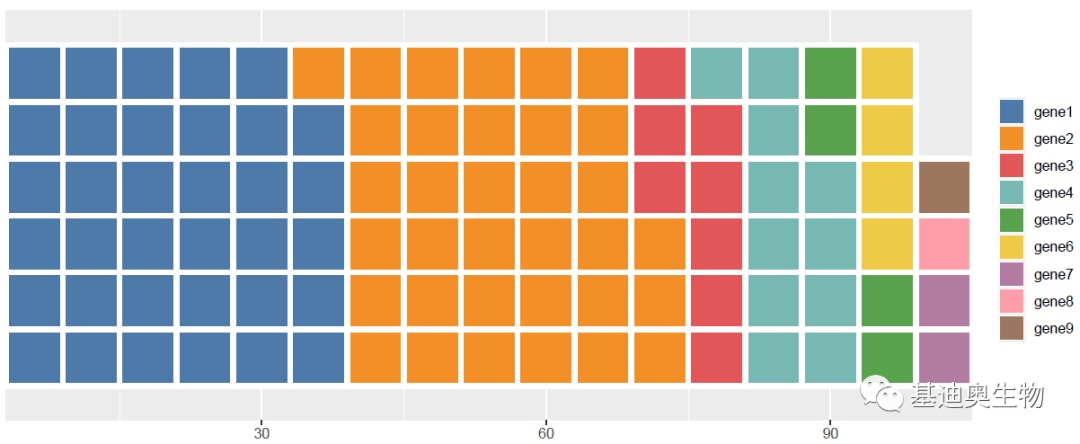 大佬们的柱形图还能怎么玩看看这块华夫饼