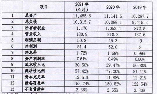 恒丰银行2022年拟发行1500亿元同业存单