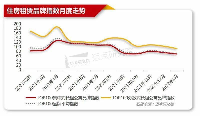 魔方品牌排行榜_魔方公寓&9号楼公寓荣登2021中国住房租赁品牌价值榜