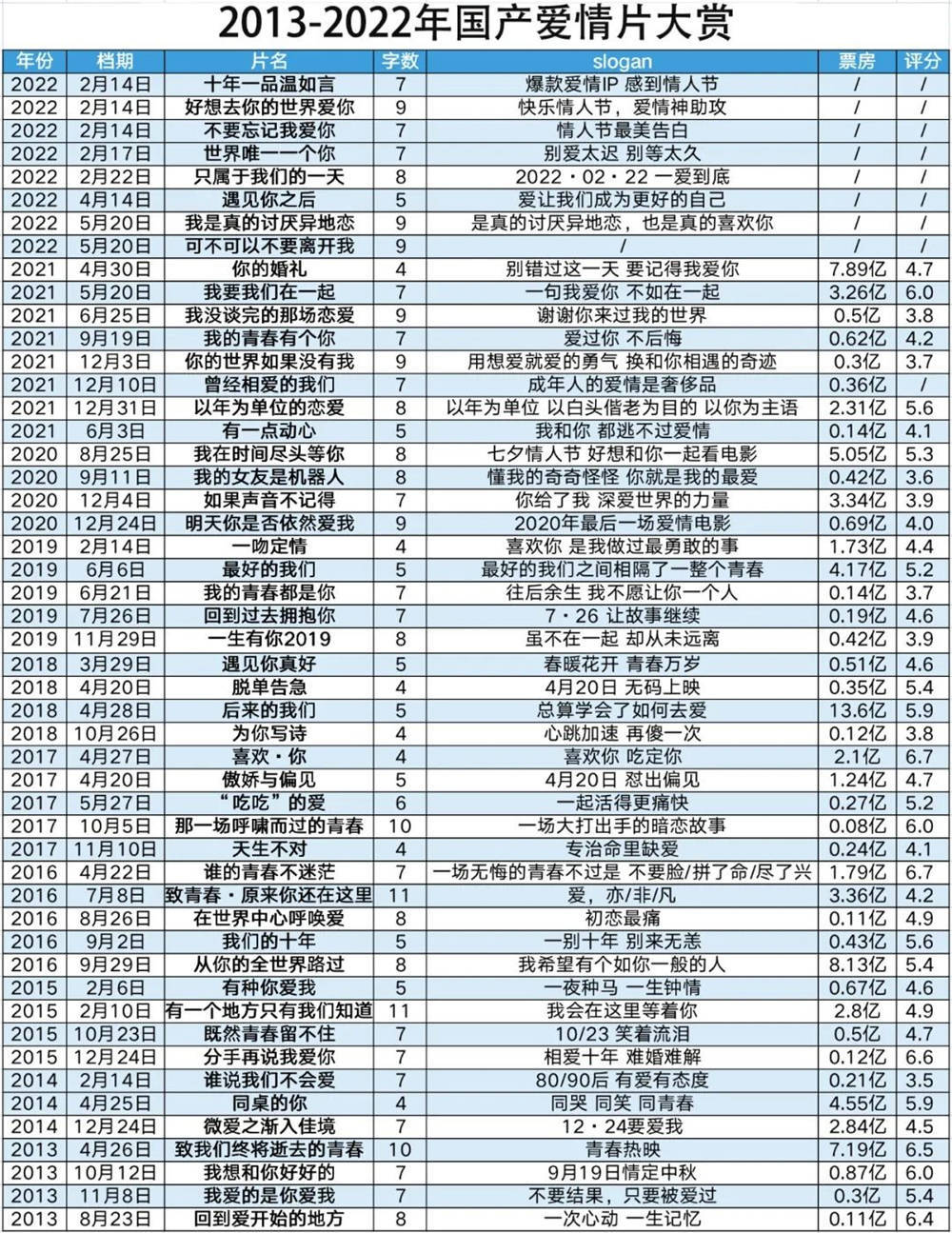 档期|和最爱的人，看一年里最难看的电影